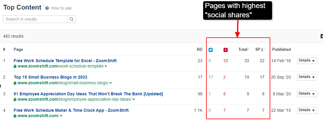 top performing content based on traffic and social shares