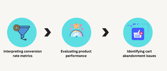 Analysing Ecommerce Conversion Reports in WooCommerce.png