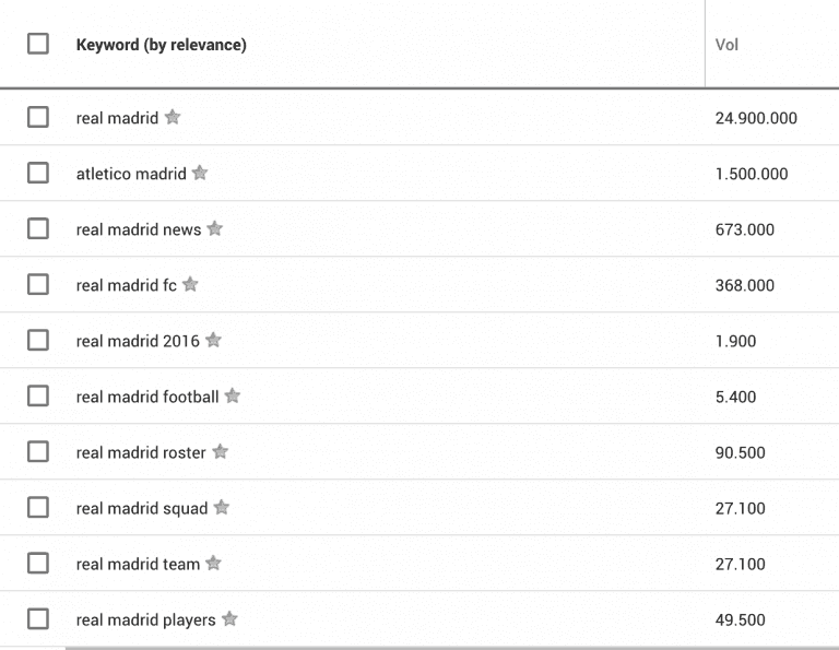 Real Madrid on Google Keyword Planner