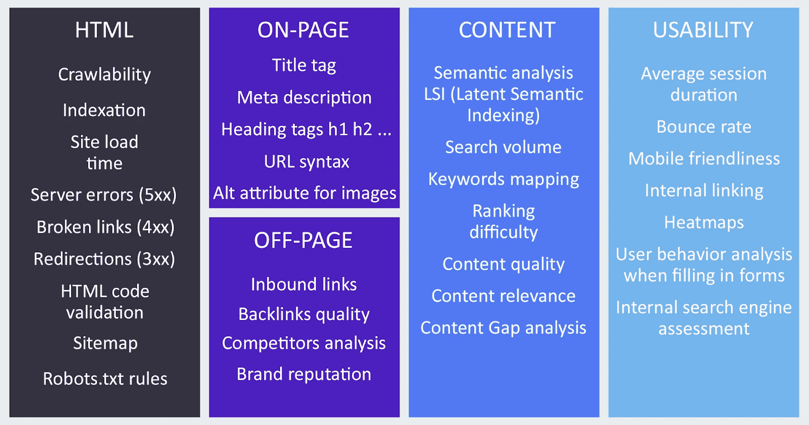 Site loading speed impact criterias .png