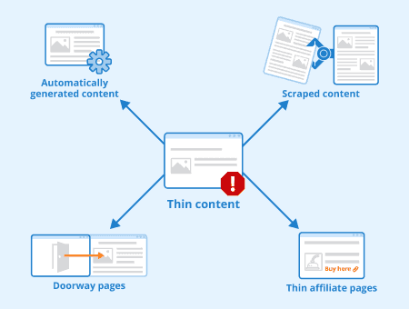 Thin Content in SEO