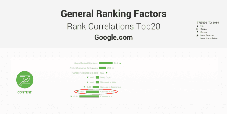 General ranking factors in 2016