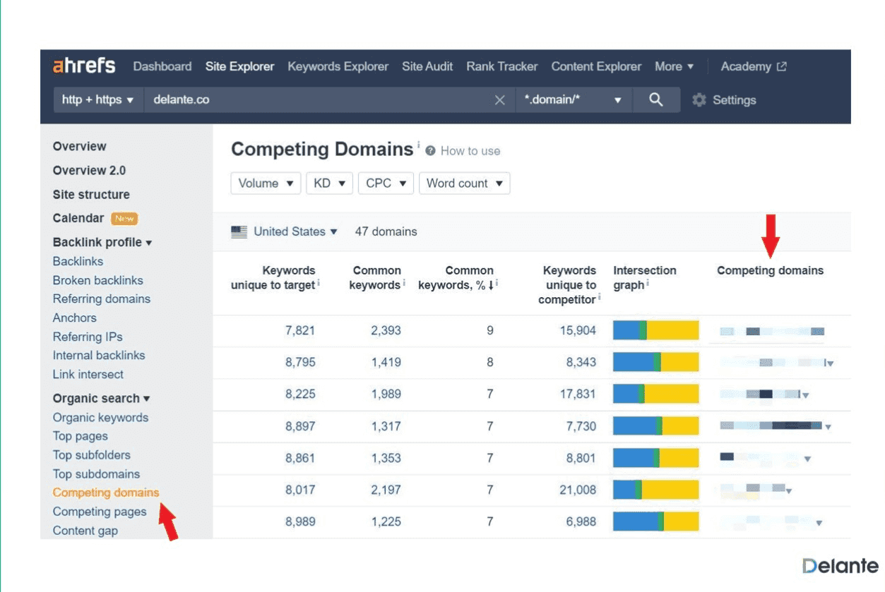 ahref dashboard - competing domains