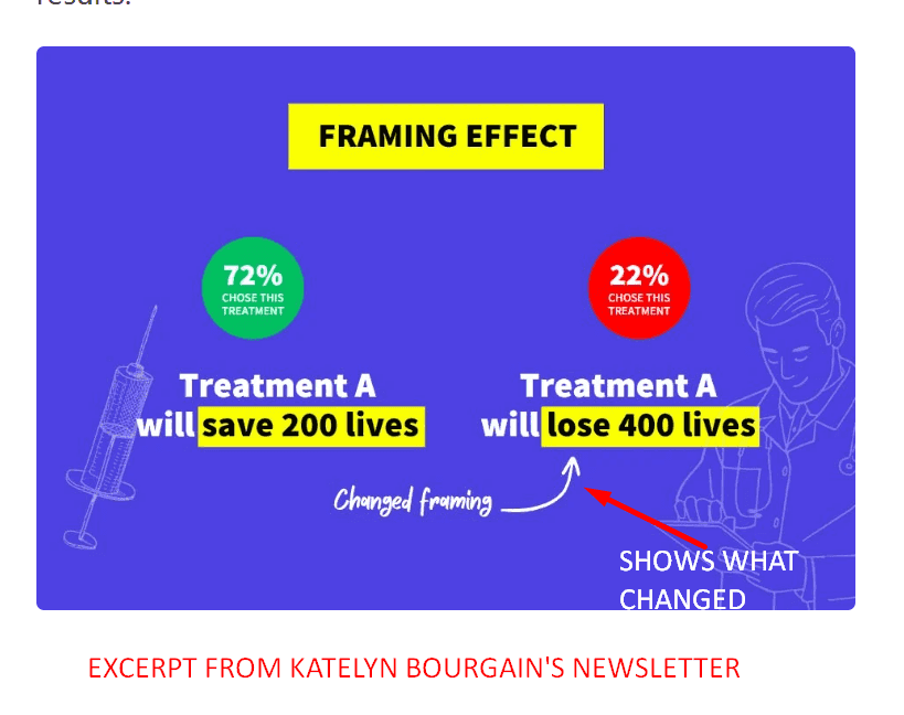 Framing effect