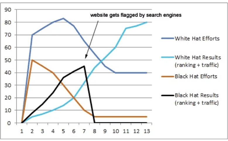 Ethical vs Blackhat SEO.png