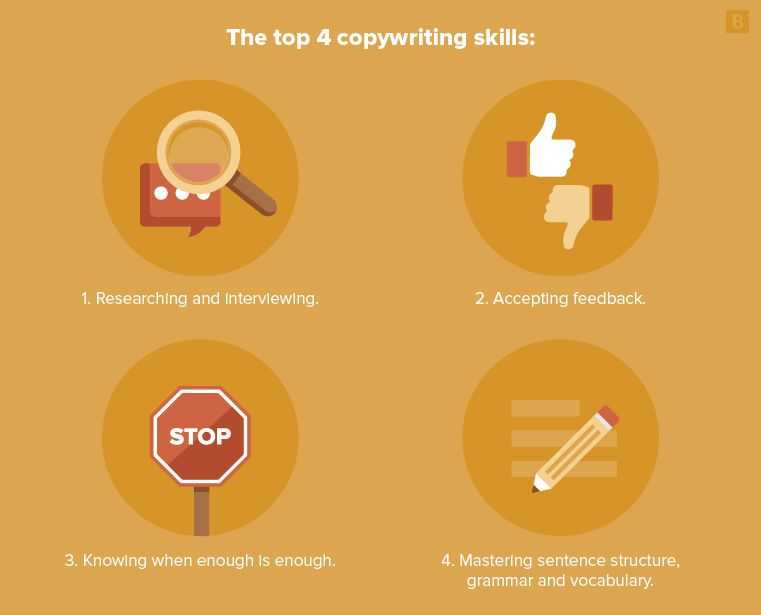 Top 4 copywriting skills.jpeg