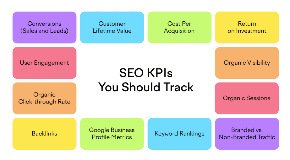 SEO KPIs you should track