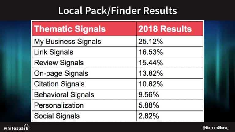 Local pack finder results