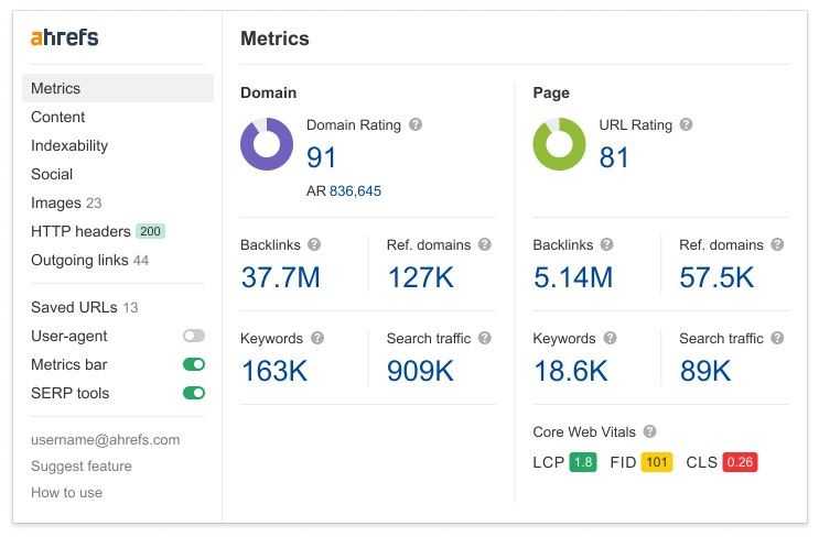 Ahrefs stats - SEO Strategy