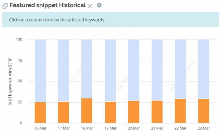 SERP Feature History graph