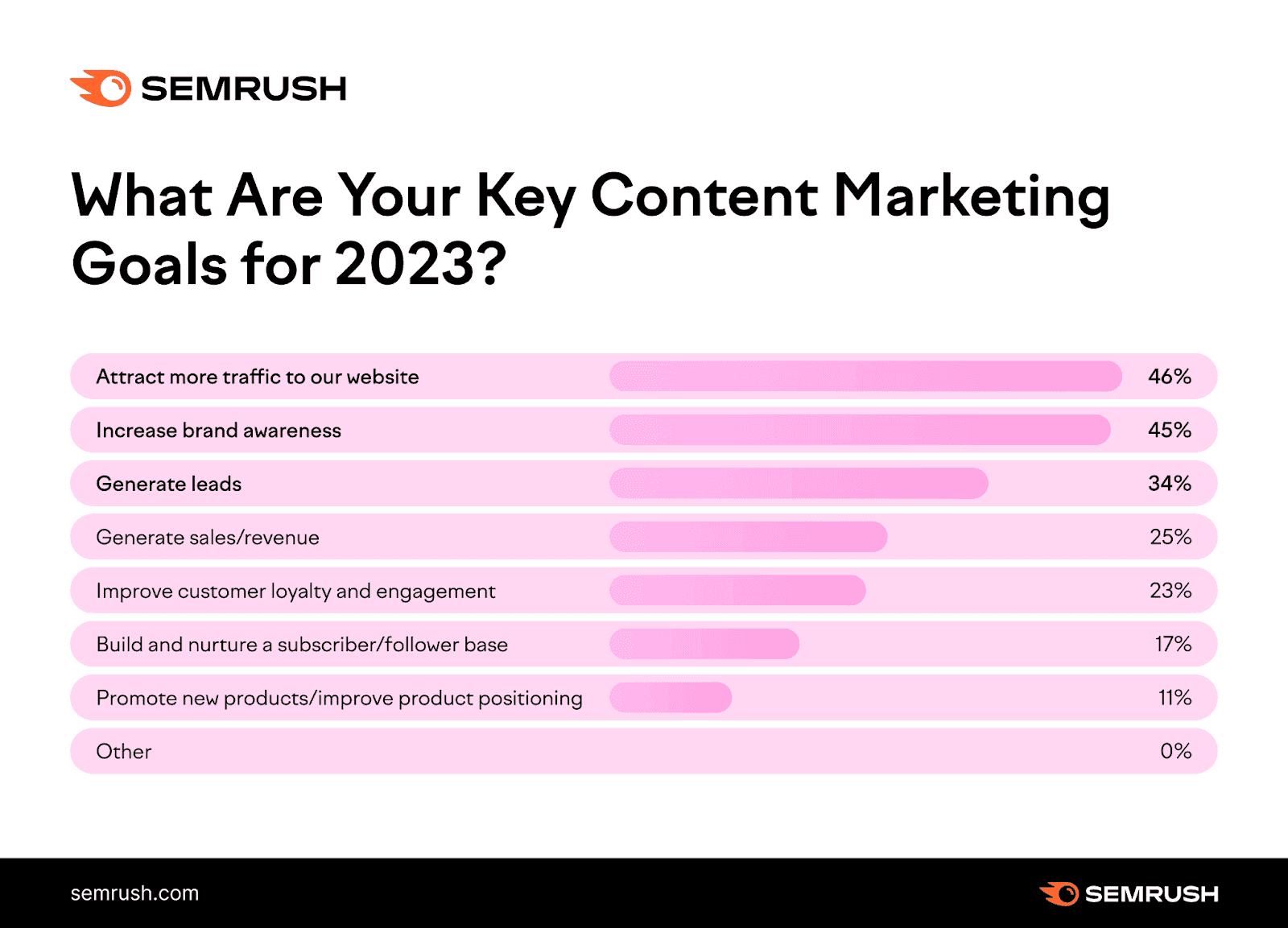 Content Marketing Goals