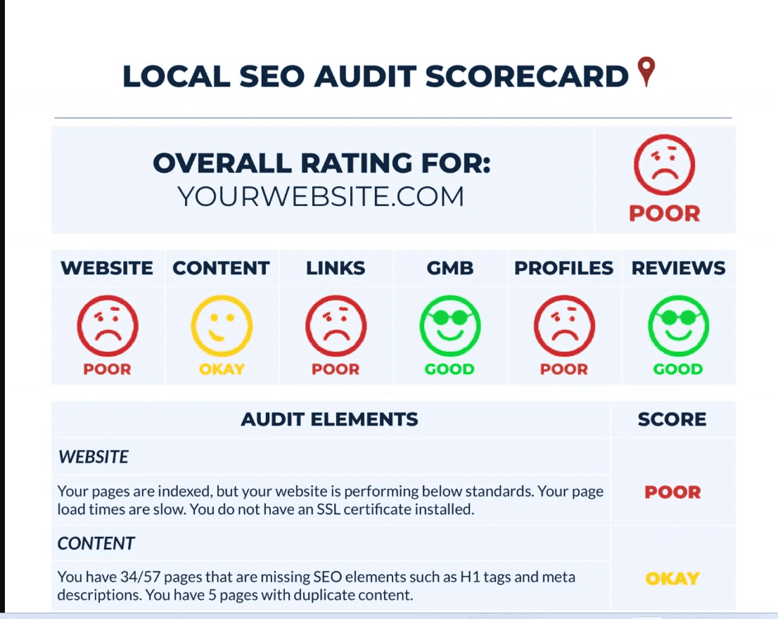 Local SEO Audit scorecard