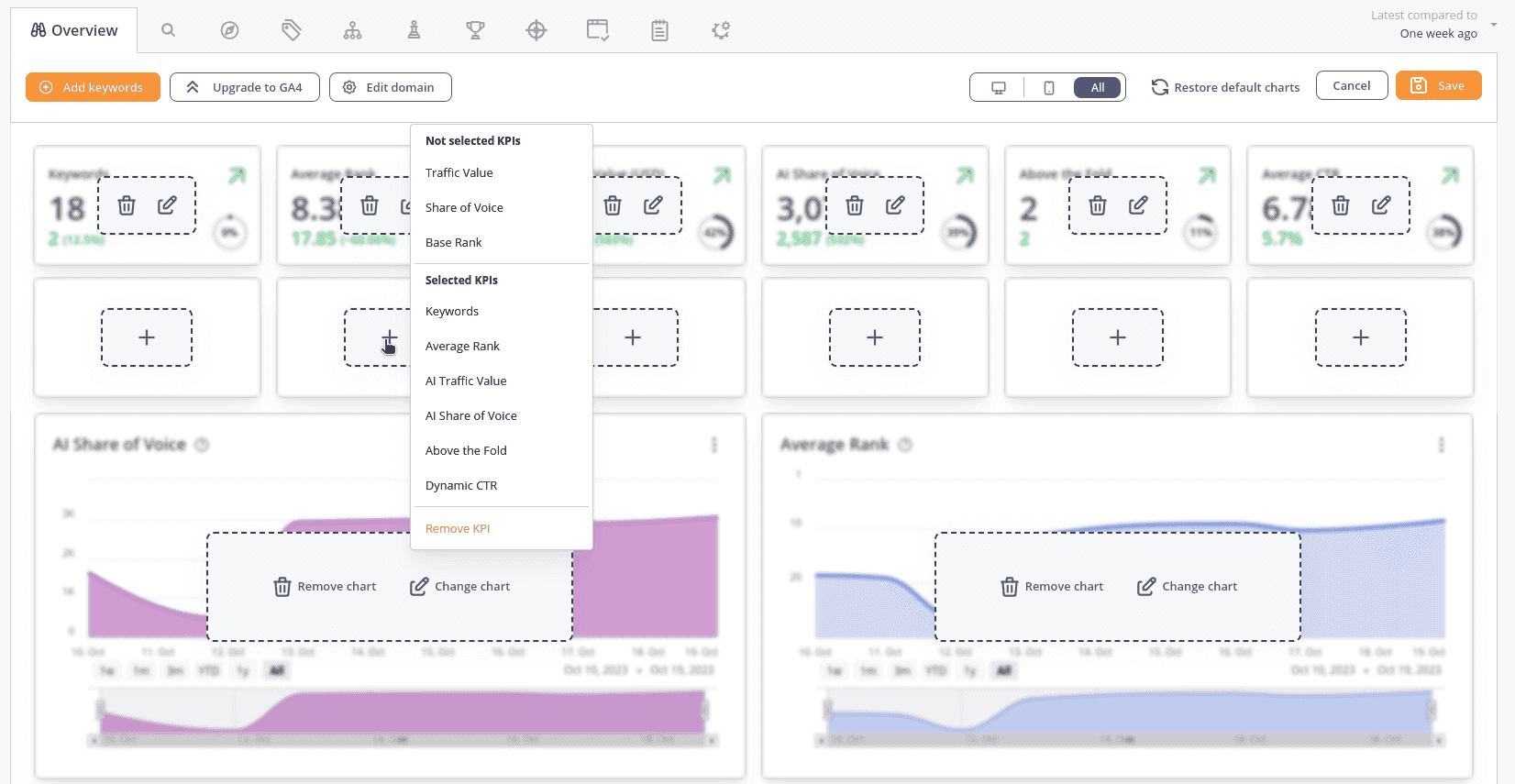 Configurable KPIs