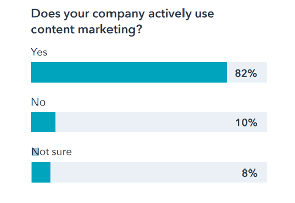 Content Marketing