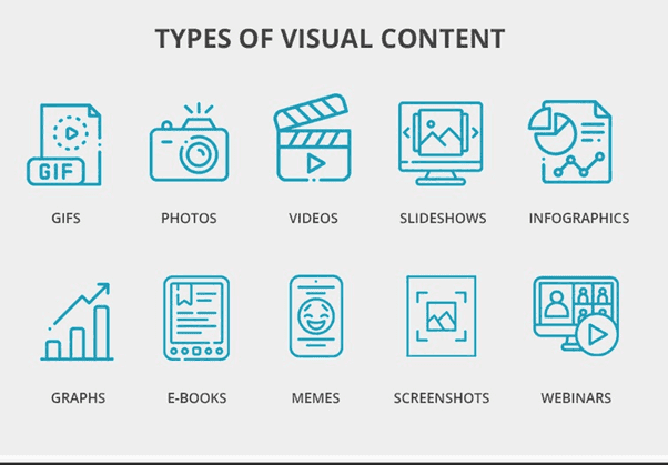 Types of Visual Content