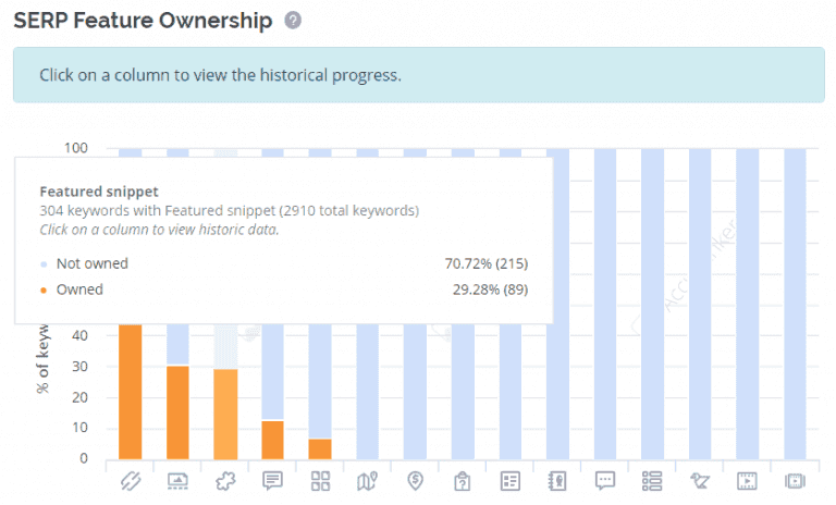 SERP Feature Ownership