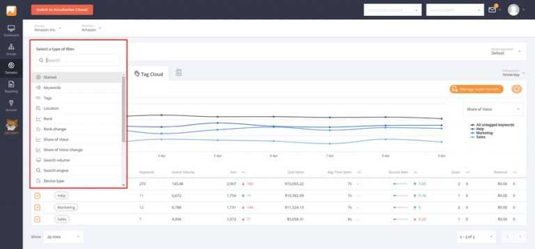 AccuRanker Filtering Keywords and Segmentation Features