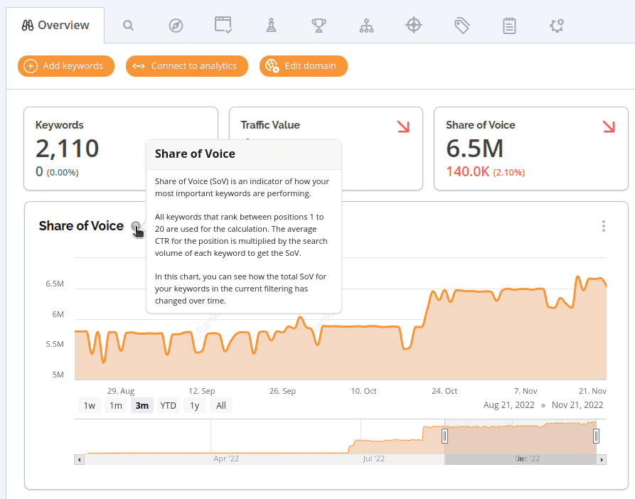 Sparkling new charts