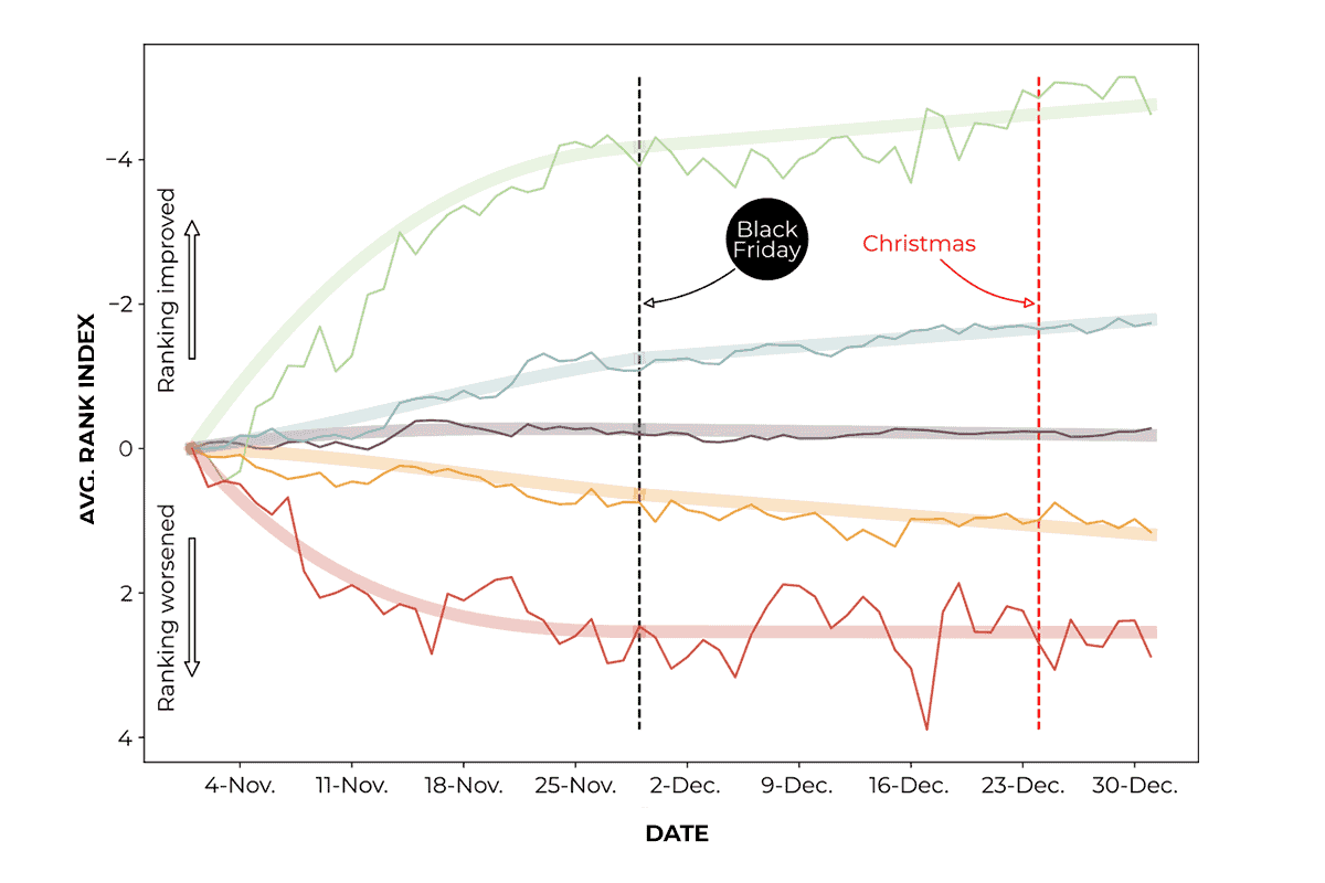 average rank index per cluster