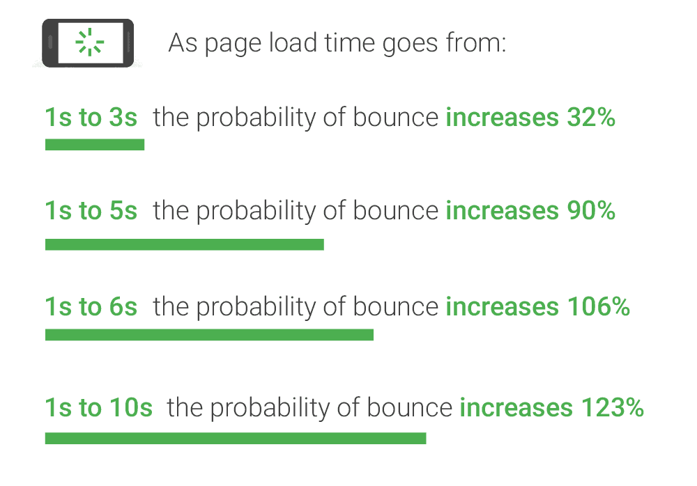 mobile page speed - new industry benchmarks